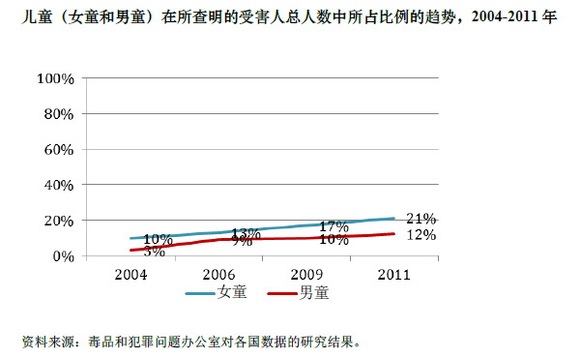 泰国贩卖人口_人口贩卖 人皮客栈 原型 用数据揭示泰国人口黑市 干货