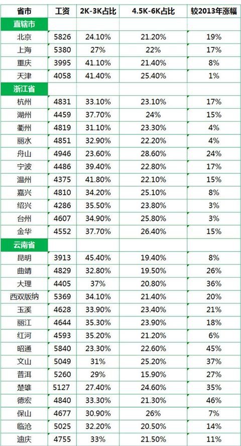 淄博市90年gdp全国排名_山东济南加上淄博的GDP,在国内排名会上升多少(3)