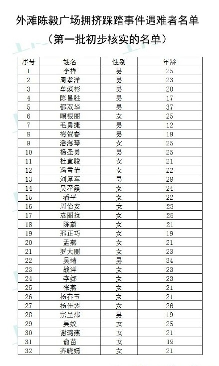 遇难21人名单照片图片