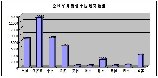 俄罗斯的人口密度是大还是小_俄罗斯人口密度地图(3)