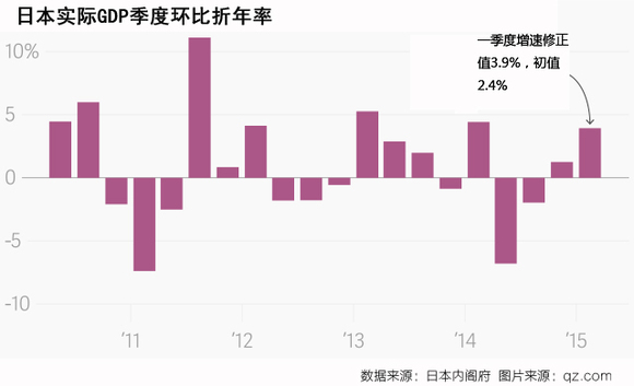 2018年日本第一季度经济总量_2018年日本最新下海优(2)