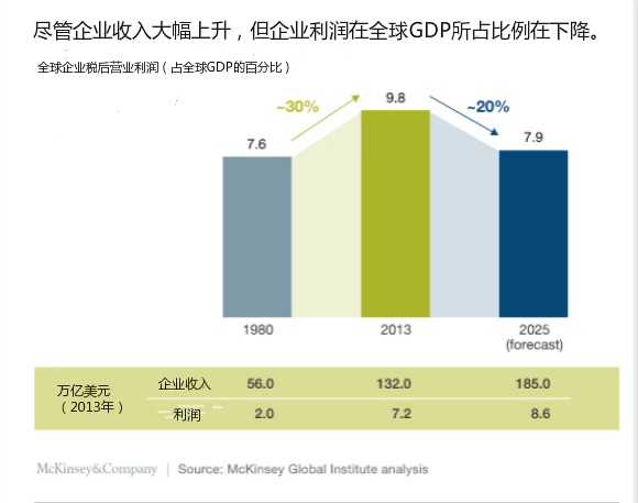 未来10年全球gdp(3)