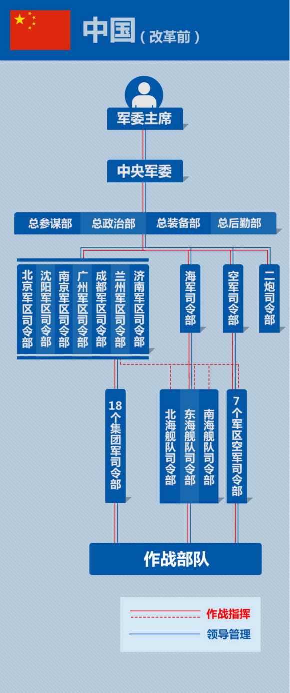 【腾讯讲武堂】详解史上最牛军改 重点在于高层领导指挥体制改革