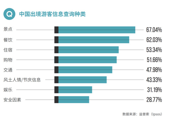 人口普查去哪儿查_人口普查(3)