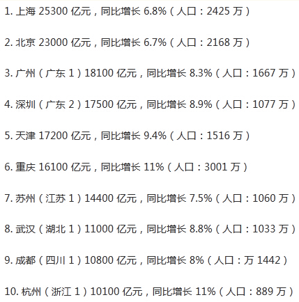 杭州人口总数_杭州每年人口增长(3)