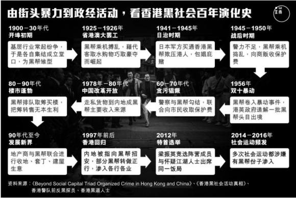 香港帮派势力分布图图片