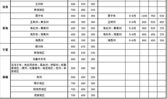 北京限制人口的结果_北京限制外地车区域图(3)