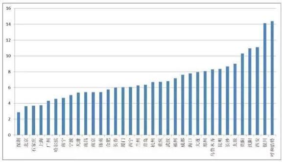 房价跟gdp比值叫什么_谁说烟台房价必须要和青岛一样高(2)