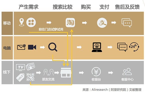 阿里的網購高端消費者報告說這群人一年總消費300億你拖後腿了沒