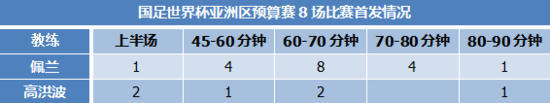 谈谈高洪波到底比佩兰强在哪 足协该继续用他么