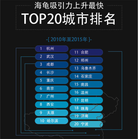 武汉市就业人口总量_武汉市人口密度分布图