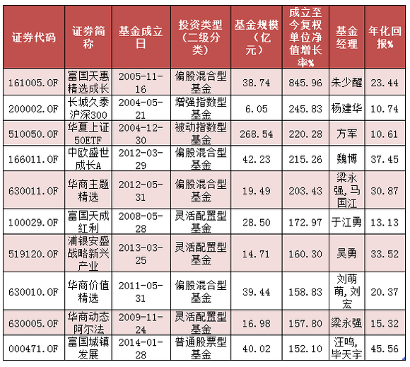 什么是基金累计收益 146871779298641600_a580xH.png