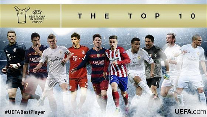 欧足联公布最佳球员十大候选 C罗和皇马将成为最大赢家