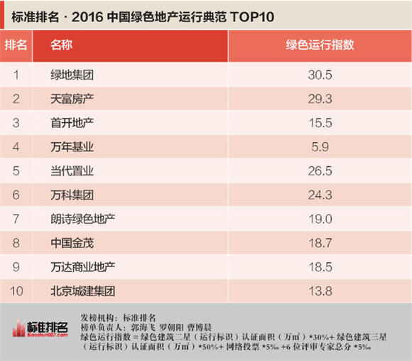 节能排名_节能环保手抄报(3)