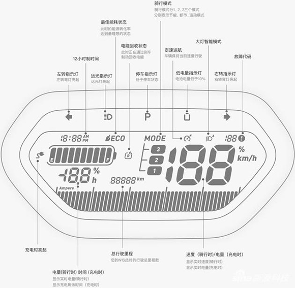 小牛电动车显示屏图解图片