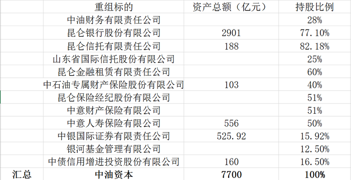 st济柴重组对象浮出水面中油资本7700亿元资产拟上市