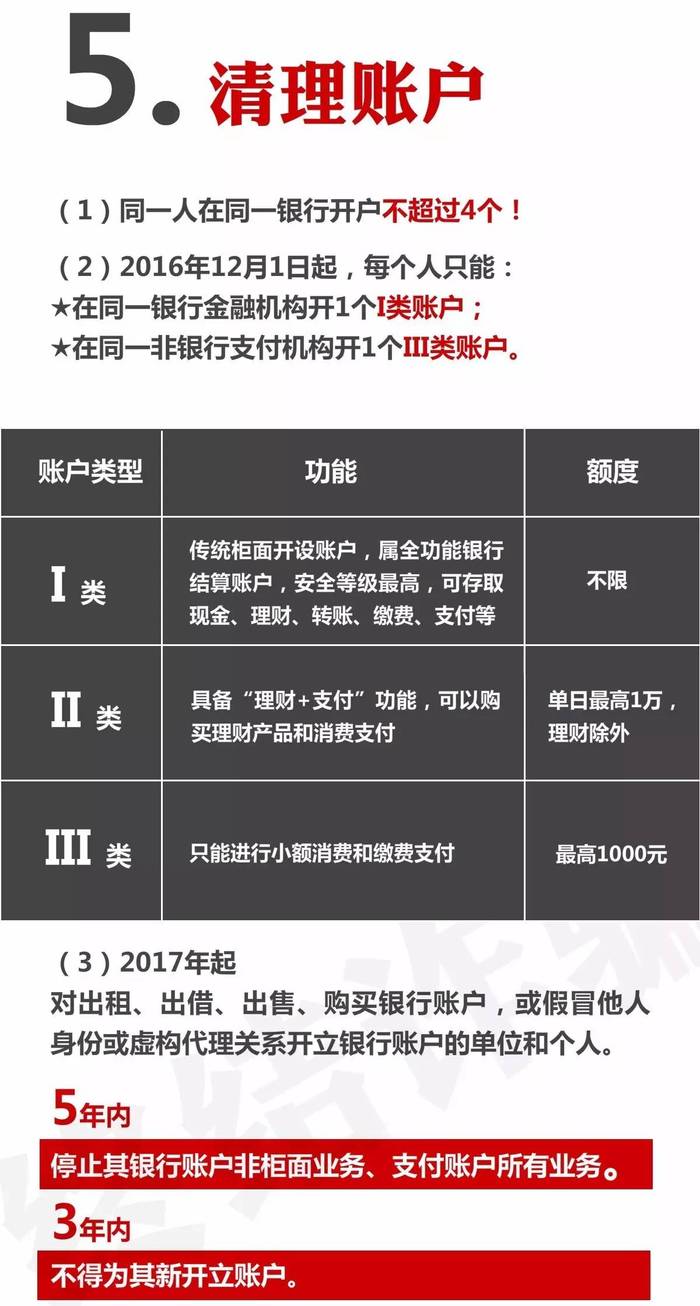 一张图读懂“六部委”打击电信诈骗的杀手锏