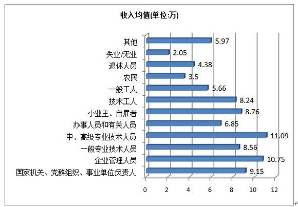 小康水平人均收入多少_2020年人均收入是多少