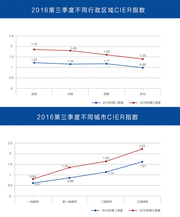 创新能力较强的国家基础研究经费占GDP_广州会输给深圳吗 这项能力差距有点大