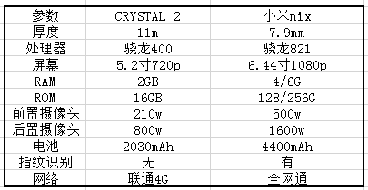 小米mix与夏普crystal参数对比