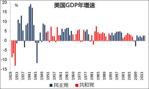 疫情期美国gdp(3)