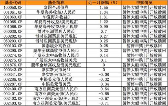 债券基金排行_债券基金图片(3)