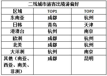 新年人口统计_人口普查(3)