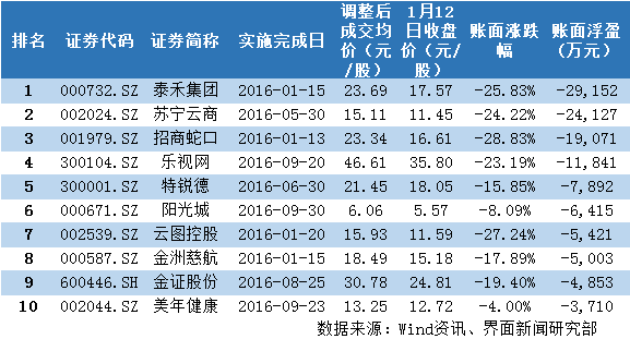 人均亏2万_支付宝基金亏2万截图