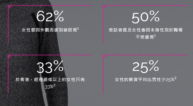 香港发起 #我真正的事业线# 运动，鼓励大众消除性别歧视