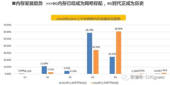 网吧人口_不上网的未成年做什么(2)