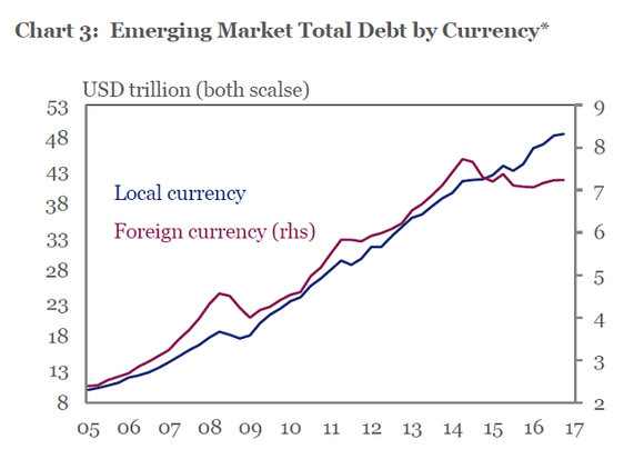 未来各国gdp(2)