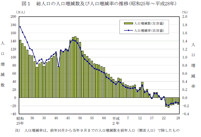 引进劳动人口_学生劳动图片