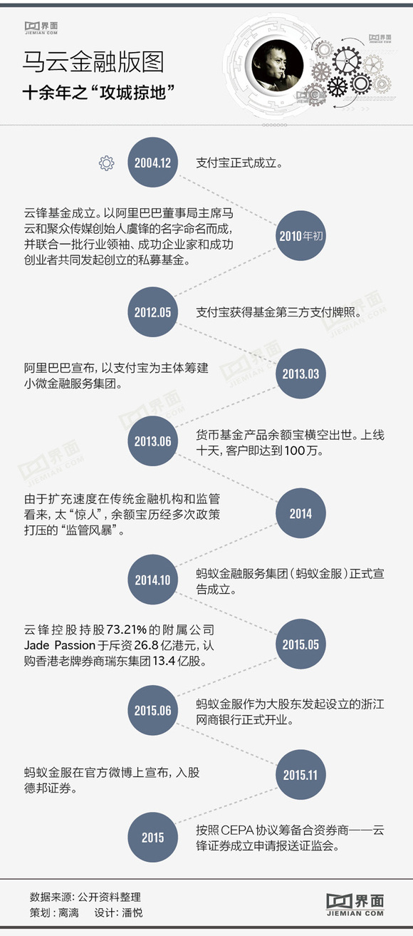 重磅蚂蚁金服收购德邦证券流产阿里系券商何去何从