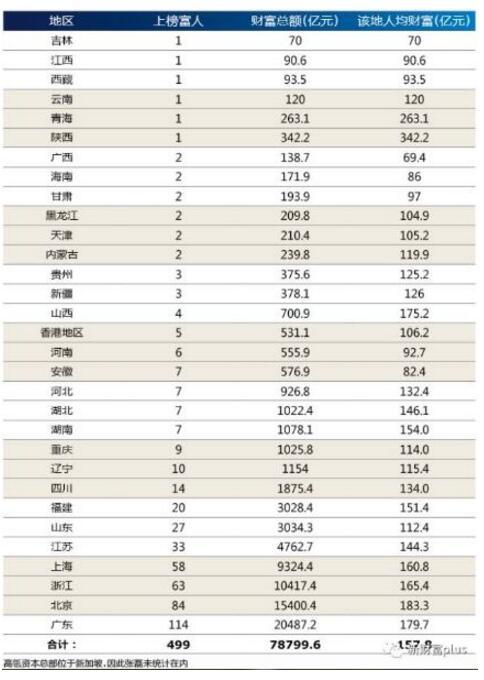 富豪排名2017_香港50富豪排名(2)