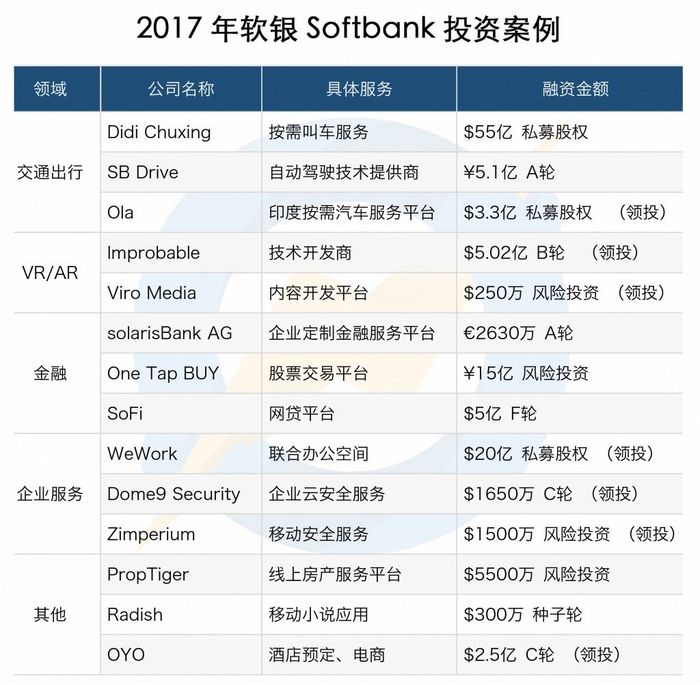 Microsoft Word - 近日，软银大动作频频，先是领投