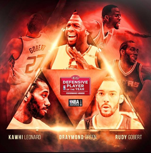 各大奖项候选揭晓:哈登威少伦纳德竞逐MVP