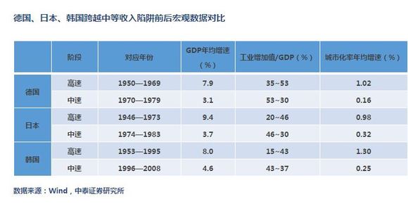 应计入我国gdp(2)