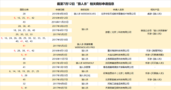 SHANGBIAO