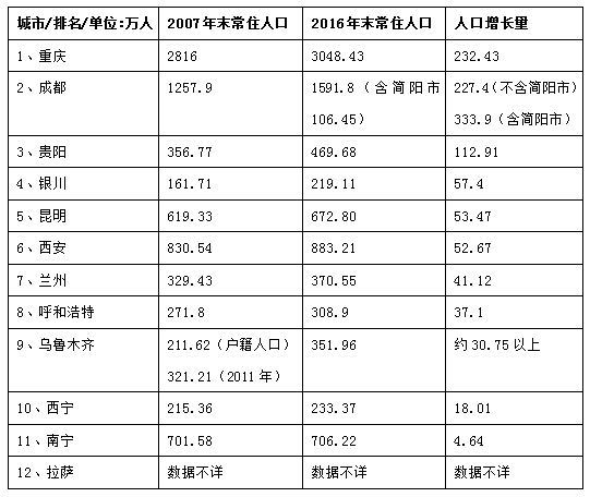 银川有多少常住人口_银川有什么好玩的地方