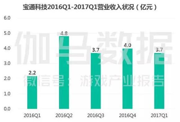 世界国家人口宝_世界人口分布图(3)