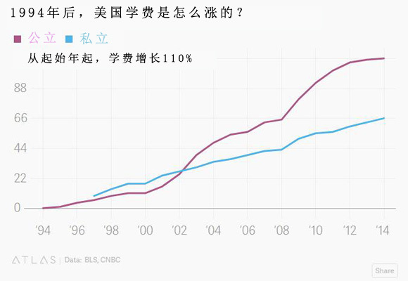 为什么美国人口这么少_美国人口那么少为啥经济水平那么高(3)