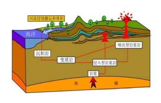 干热岩及其分布