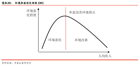 八十年代全国GDP_圣创干货丨在未来商业地产会成为支柱型产业么(3)