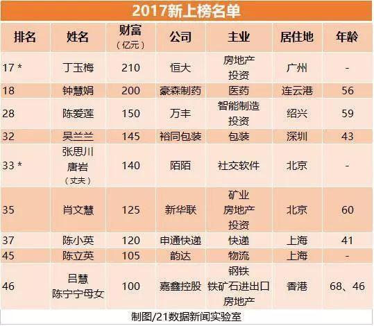 中国人均情人_情人简谱蔡徐坤(3)