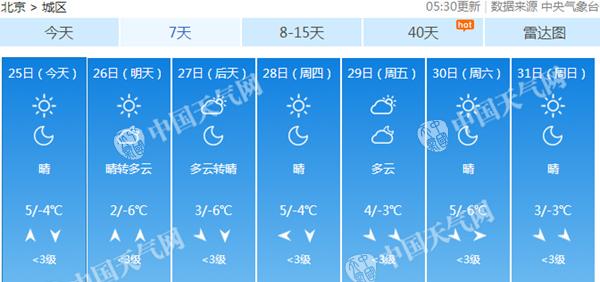 北京本周雨雪难觅初雪或待明年 明迎降温最高温近冰点