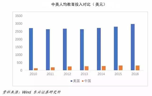 中国人均医疗_人均医疗保健支出(2)