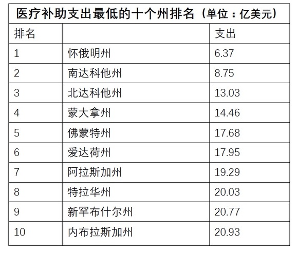 加州gdp排名第几