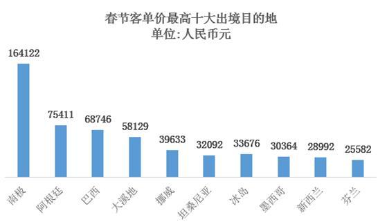 人均日消费_两岸人均食物消费