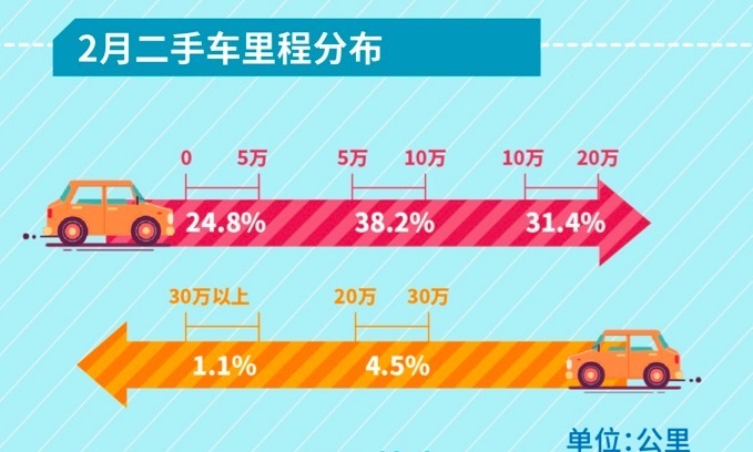 数读 2月份日系车包揽各车型保值率冠军 界面新闻 汽车