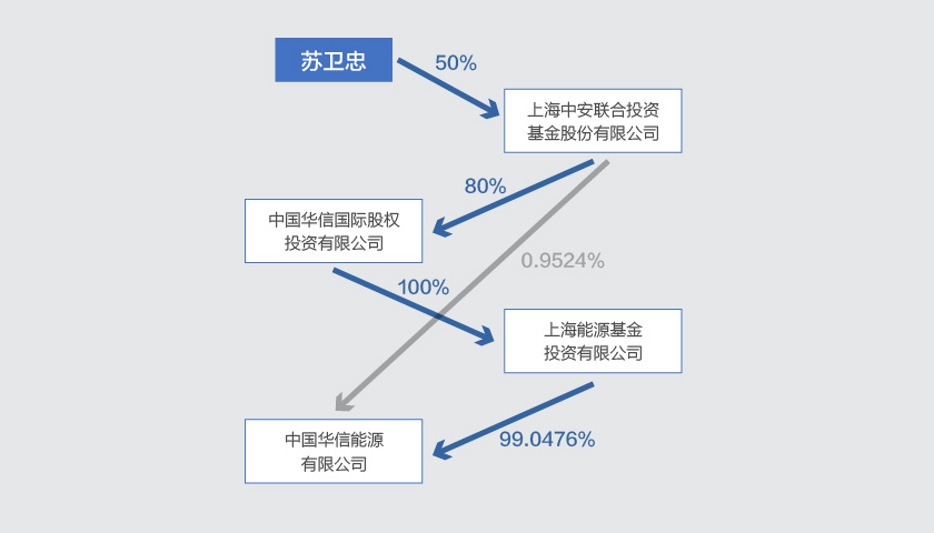 模拟帝国怎么过500人口_模拟帝国中国布局图